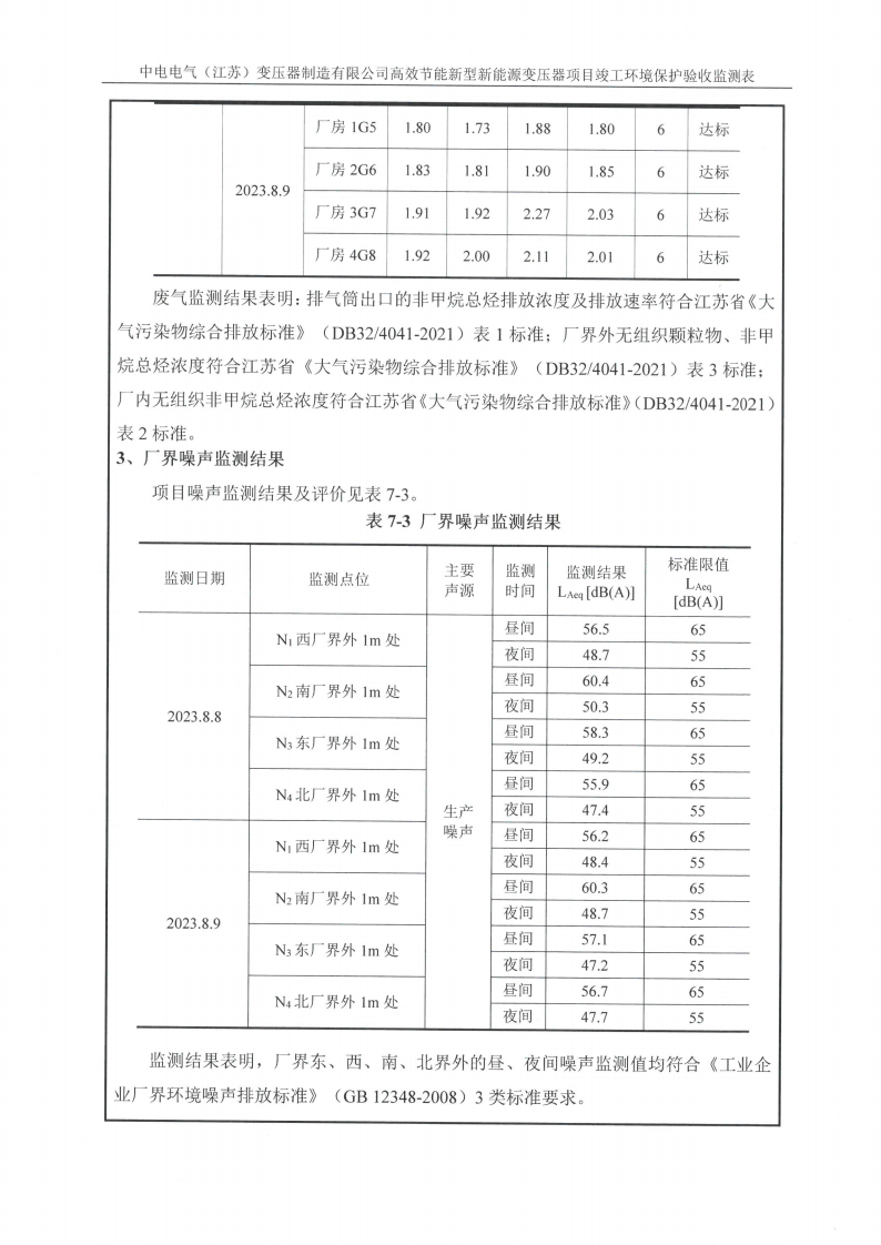 MLTY.COM米兰体育(中国)科技公司（江苏）变压器制造有限公司验收监测报告表_21.png